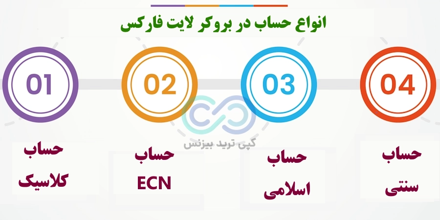 انواع حساب در بروکر لایت فارکس