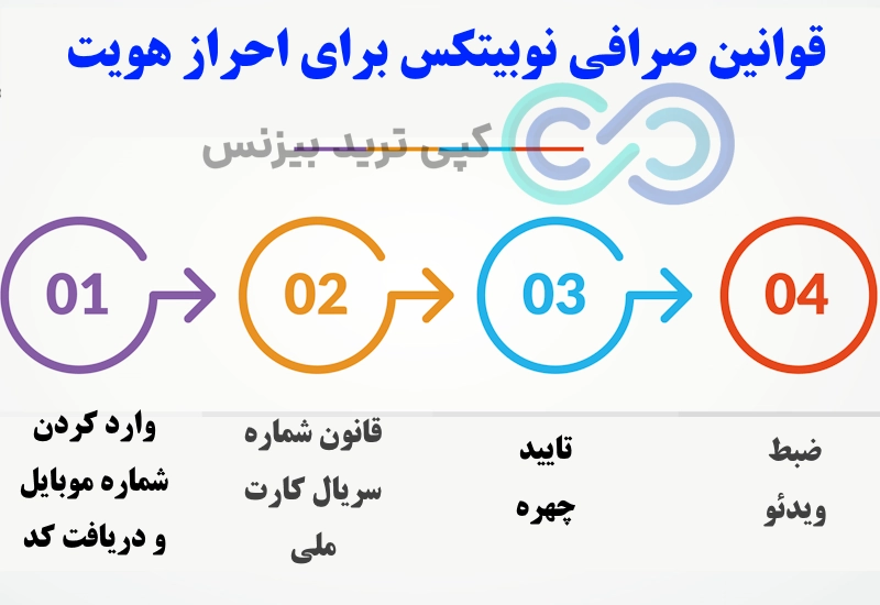 قوانین نوبیتکس، قوانین و مقررات نوبیتکس، قوانین صرافی نوبیتکس، قوانین سایت نوبیتکس