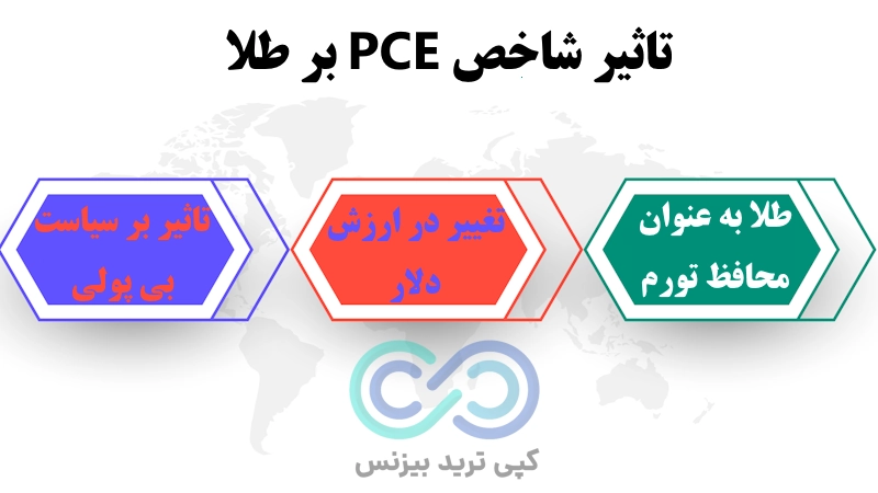 تاثیر شاخص pce بر طلا