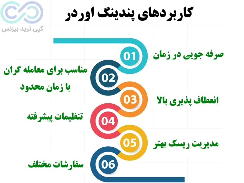 کاربردهای پندینگ اردر