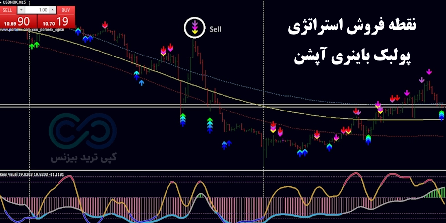 شرایط فروش استراتژی پولبک باینری آپشن