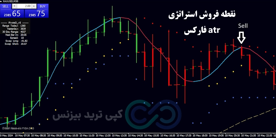 شرایط فروش استراتژی atr در فارکس