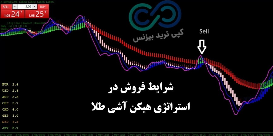 شرایط فروش در استراتژی هیکن آشی طلا