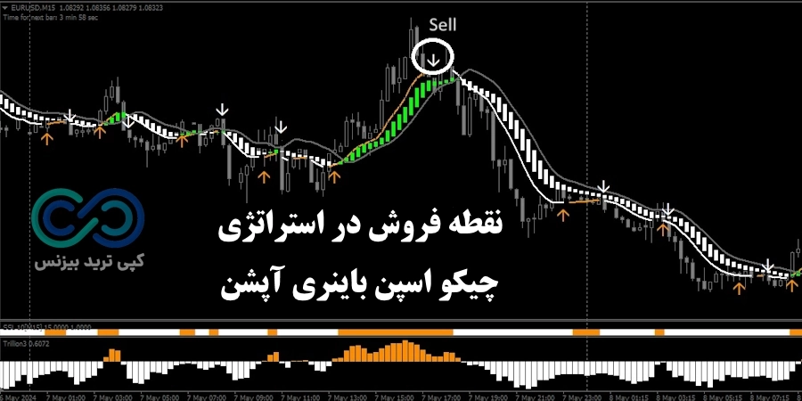 نقطه فروش استراتژی چیکو اسپن باینری آپشن