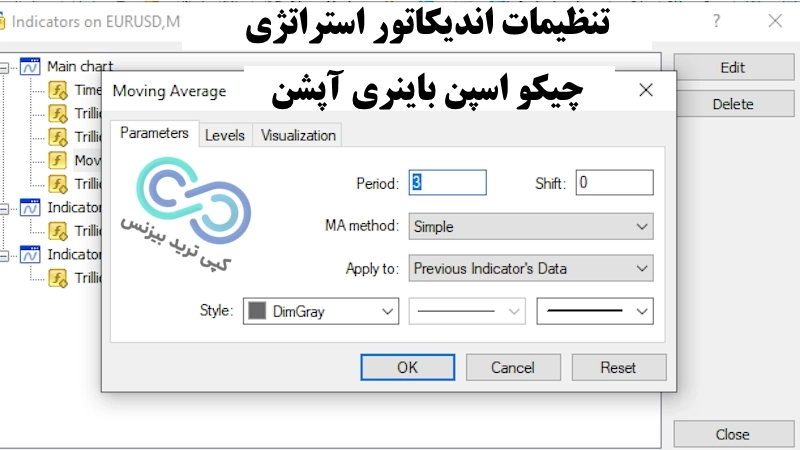 تنظیمات اندیکاتور در استراتژی چیکو اسپن باینری آپشن