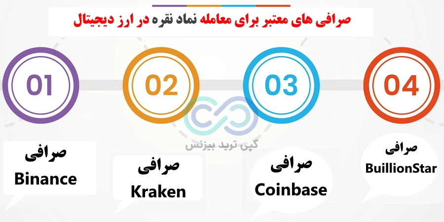 بهترین صرافی های معامله نماد نقره در ارز دیجیتال