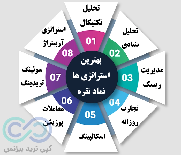 بهترین استراتژی ها برای معامله نماد نقره در ارز دیجیتال