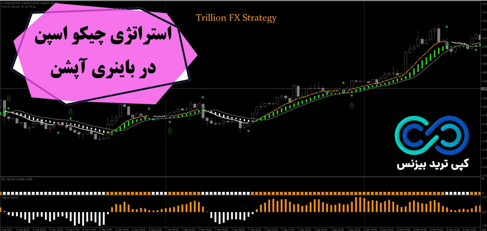 استراتژی چیکو اسپن در باینری آپشن✨[Chikou Span]  باینری در 15 دقیقه به بالا!