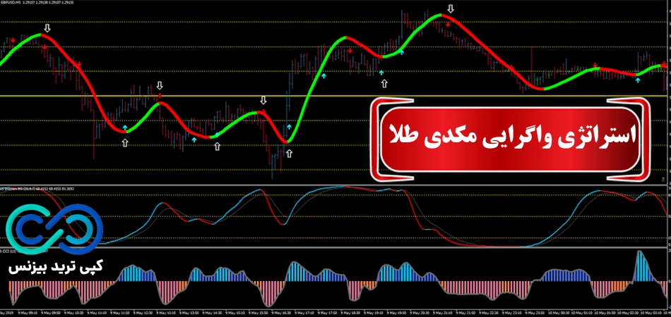 استراتژی واگرایی مکدی طلا🪙سوددهی بالا در [5 و 15 دقیقه!]