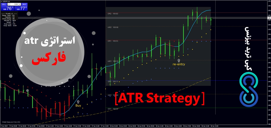 آموزش استراتژی ATR فارکس📈 تو 60 دقیقه با [ATR] برنده باش!