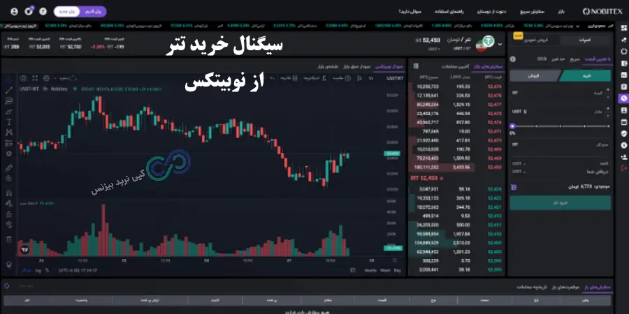 سیگنال خرید تتر، سیگنال تتر، سیگنال ارز تتر