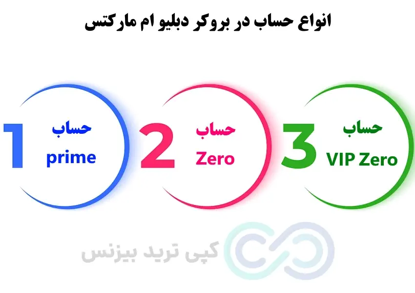 مقایسه لایت فارکس و دبلیو ام مارکتس