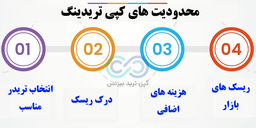 محدودیت های کپی تریدینگ