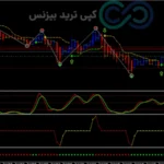 استراتژی اسکالپ ال بروکس فارکس🔶ترید روزانه با [Al Brooks] و [Scalping Action]