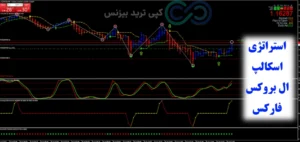 استراتژی اسکالپ ال بروکس فارکس🔶ترید روزانه با [Al Brooks] و [Scalping Action]