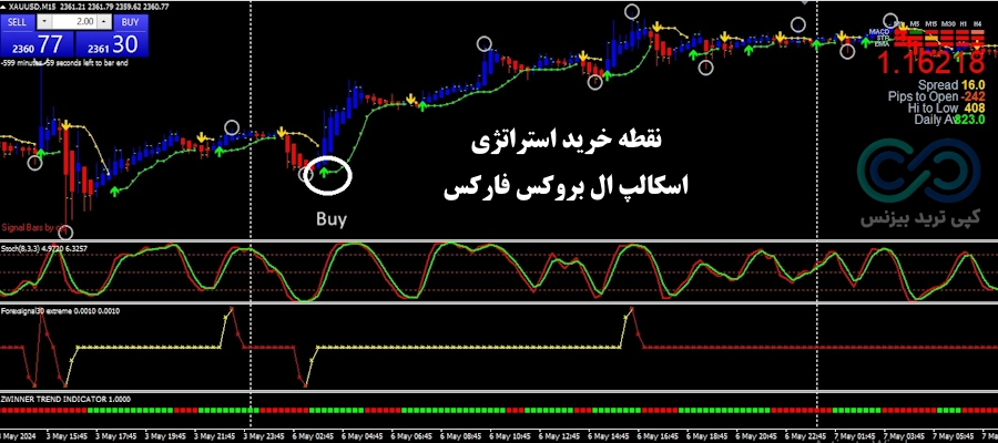 استراتژی اسکالپ ال بروکس فارکس