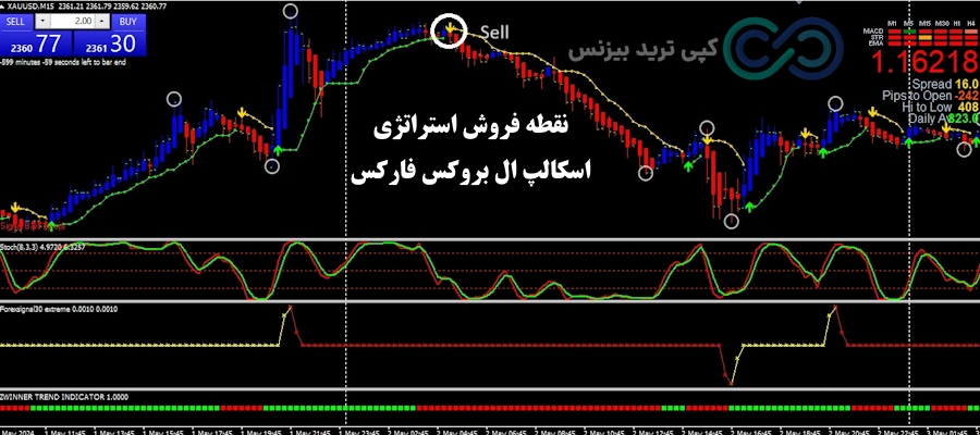 استراتژی اسکالپ ال بروکس فارکس