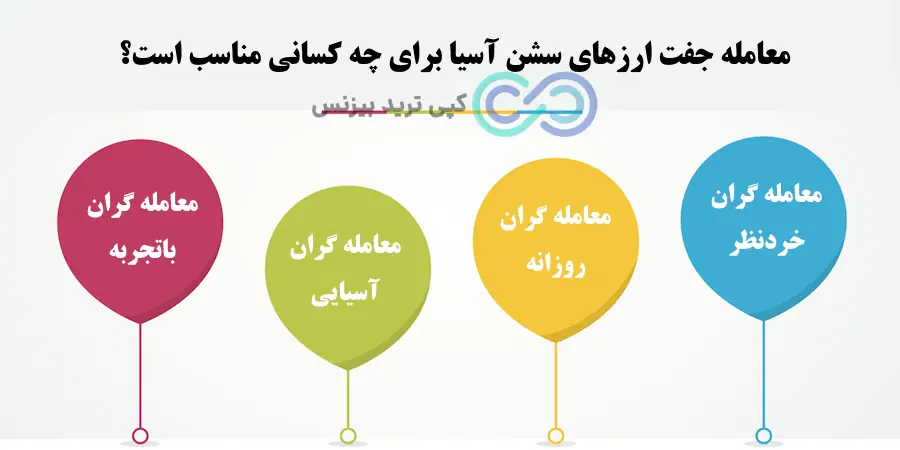 جفت ارزهای سشن آسیا