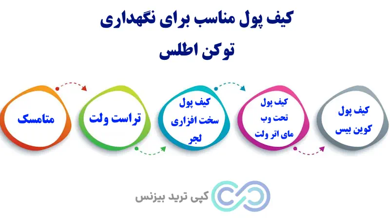 اطلس دکس - ارز اطلس دکس - قیمت اطلس دکس -