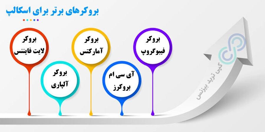 بهترین بروکرها برای اسکالپ، بهترین بروکر برای اسکالپ، بهترین بروکر اسکالپ