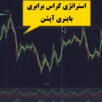 استراتژی کراس برابری باینری آپشن✳️با «cross» در 5 دقیقه به بالا ترید کن!