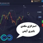 استراتژی مکدی باینری آپشن🔥معامله با [macd در 15 دقیقه!]