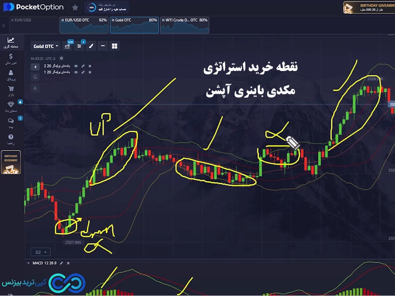 استراتژی مکدی باینری آپشن