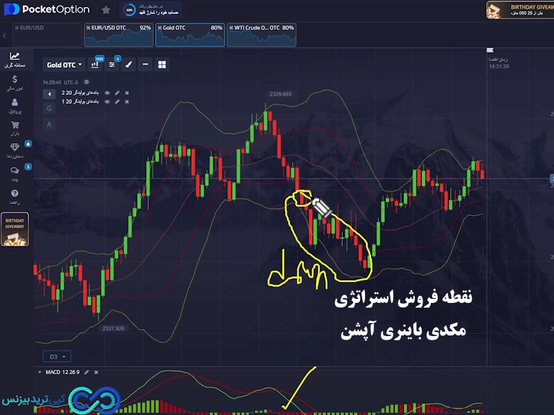 استراتژی مکدی باینری آپشن