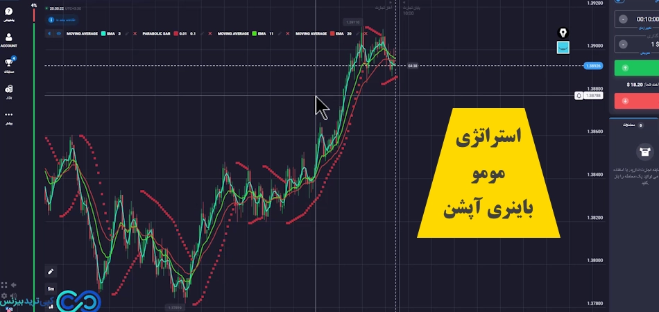 استراتژی مومو باینری آپشن