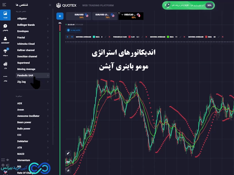 استراتژی مومو باینری آپشن