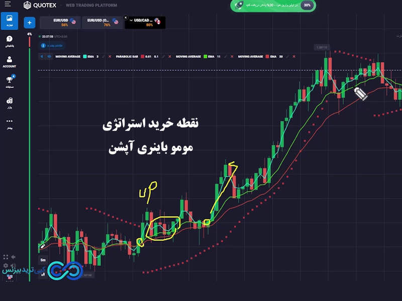 استراتژی مومو باینری آپشن