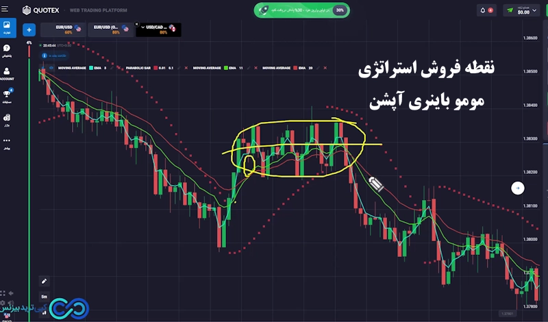 استراتژی مومو باینری آپشن