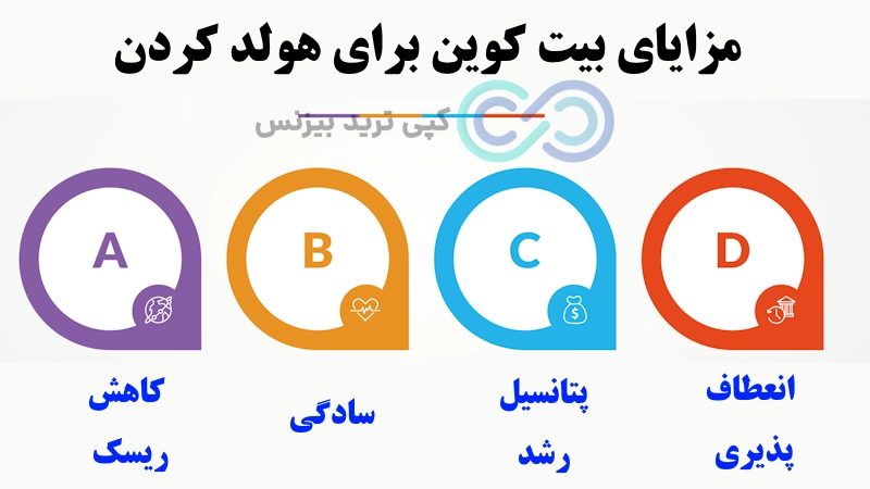 بیت کوین چیست، سرمایه گذاری در بیت کوین، بیت کوین قیمت