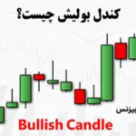 کندل بولیش چیست؟🔍بررسی انواع [Bullish candle]