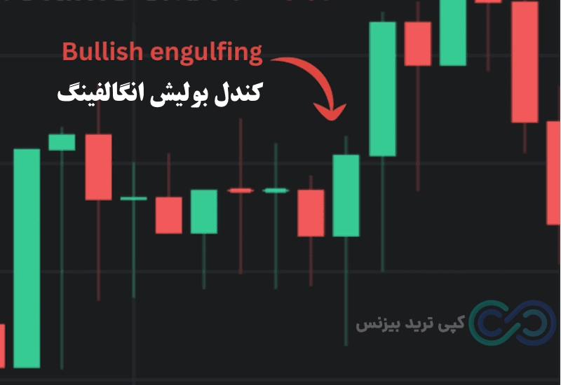 کندل بولیش، کندل های بولیش، کندل بولیش چیست؟
