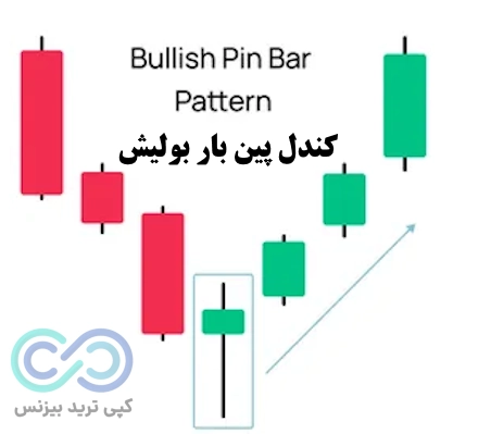 کندل بولیش، کندل های بولیش، کندل بولیش چیست؟