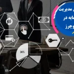 فرمول مدیریت سرمایه در فیوچرز💹 سرمایه تان را در معاملات «futures» دو دستی بچسبید!