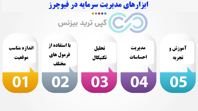 فرمول مدیریت سرمایه در فیوچرز