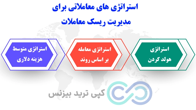 فرمول مدیریت سرمایه در ارز دیجیتال