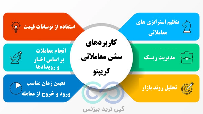 سشن کریپتو، سشن های معاملاتی کریپتو، سشن معاملاتی کریپتو به وقت ایران