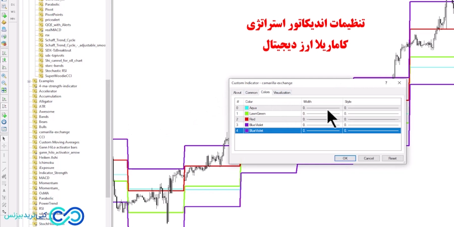 استراتژی کاماریلا ارز دیجیتال