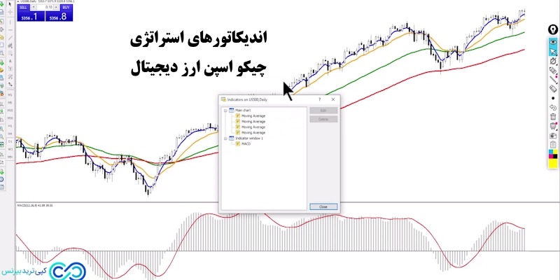 استراتژی چیکو اسپن ارز دیجیتال