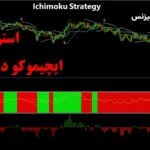 استراتژی ایچیموکو در ارز دیجیتال🔆[Ichimoku] با 7 اندیکاتور حرفه ای!