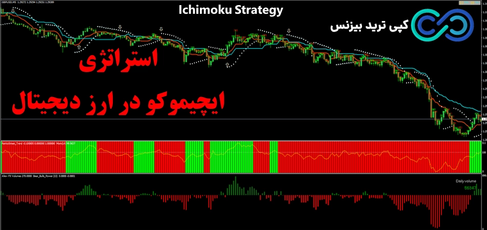 استراتژی ایچیموکو ارز دیجیتال