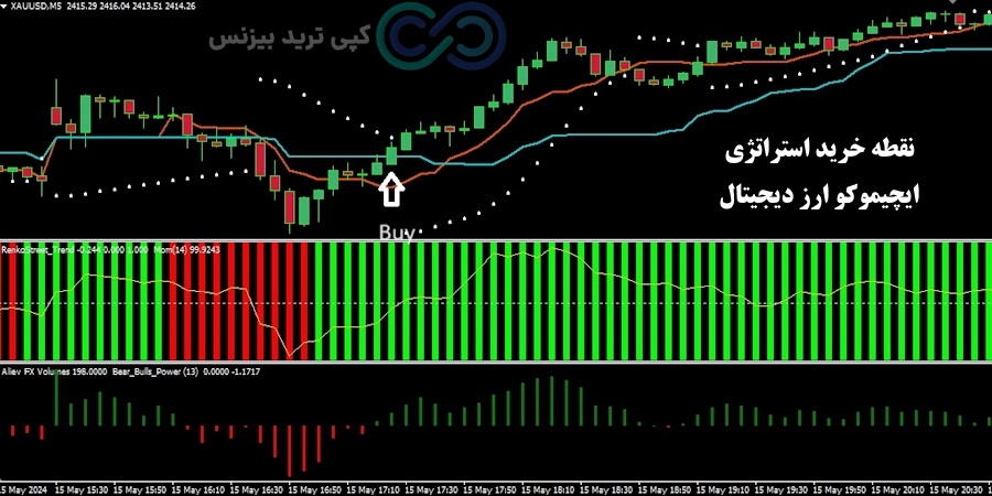 شرایط خرید استراتژی ایچیموکو ارز دیجیتال