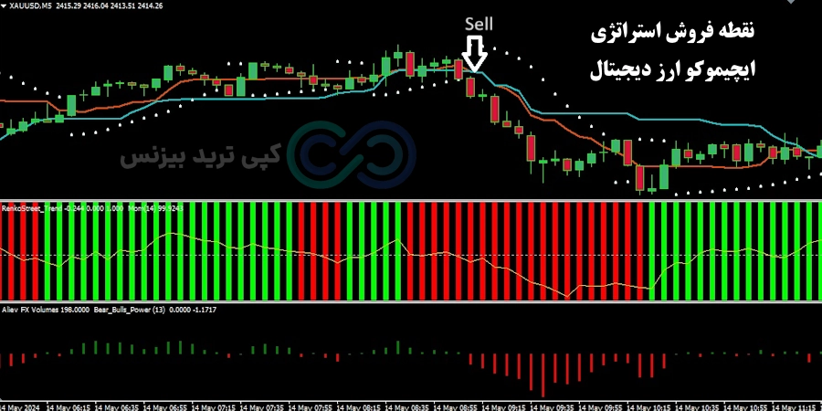 شرایط فروش استراتژی ایچیموکو ارز دیجیتال