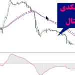 استراتژی مکدی ارز دیجیتال✨با [MA] و [MACD] حرفه ای معامله کن!