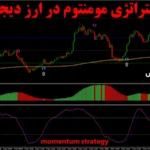 استراتژی مومنتوم در ارز دیجیتال🌟[momentum] سیستم معاملات برتر کریپتو!