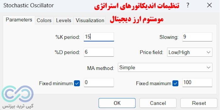 استراتژی مومنتوم در ارز دیجیتال