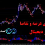 استراتژی عرضه و تقاضا ارز دیجیتال🌟 ترید اصولی با اندیکاتور [Momentum]